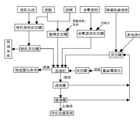 婁底市浩天環(huán)?？萍加邢薰?婁底危險(xiǎn)廢物經(jīng)營(yíng),環(huán)保技術(shù)開發(fā)及咨詢推廣,環(huán)境設(shè)施建設(shè),危險(xiǎn)廢物運(yùn)營(yíng)管理